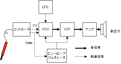 sx150-gakken-schematics-synth.png