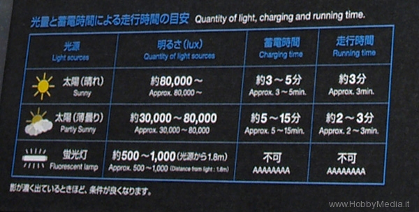 tamiya-solar-charger-set-4.jpg