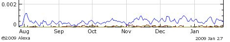 traffico-utenti-hobbymedia