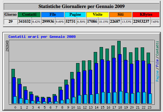 webalizer-stats-hobbymedia