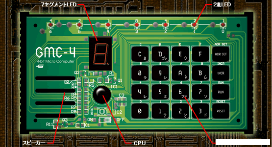 4bit 1bits Bite Lv 1024 Bit