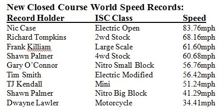 ics-records
