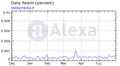 dati-alexa-blog