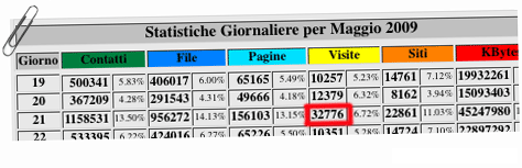 statistiche-blog-mese2