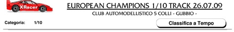 european-championship-110-ic-track-a1