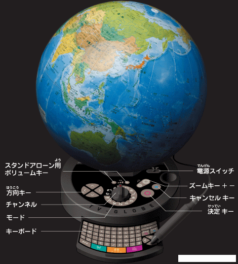 globe-tv-2 globe-tv-2