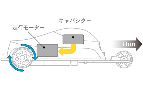 wind-up-power-generator-set-4