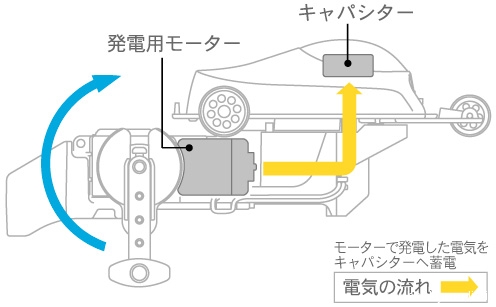 wind-up-power-generator-set-5