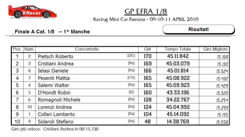 risultati-gp-efra-1-8-fiorano-2010