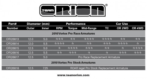 team-orion-brushless-rotor-2