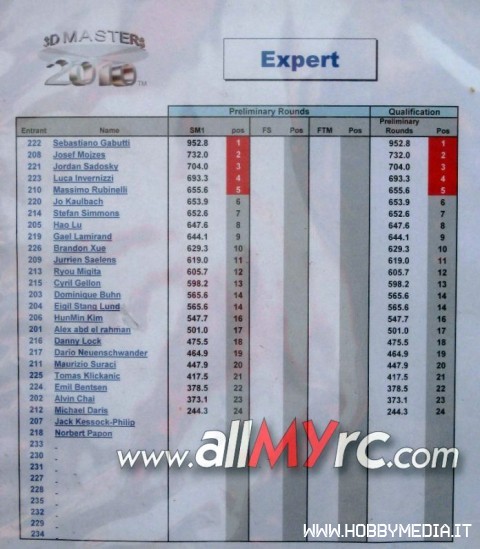 expertfri