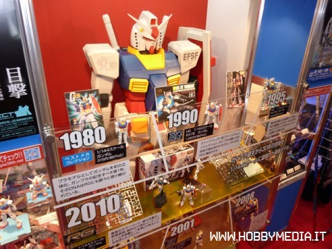 gunpla-history