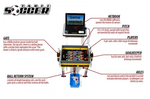 lego-table-soccer-2