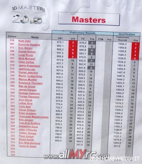 mastersfreestylesat