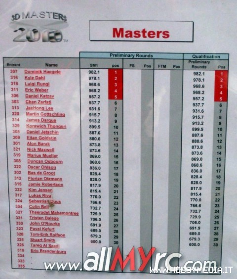mastersfri