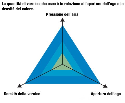 grafico-aria grafico-aria