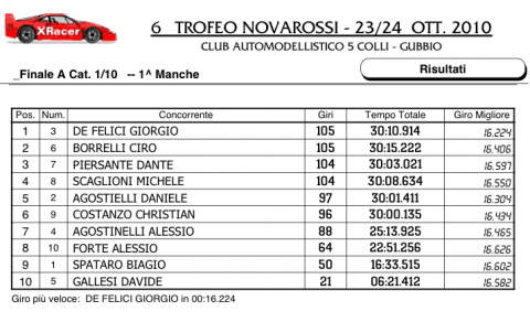 novarossi-1-10