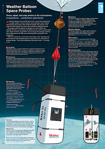 spaceprobe_make spaceprobe_make