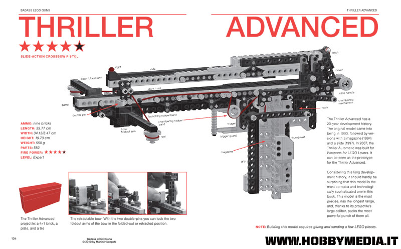 Schema montaggio lego