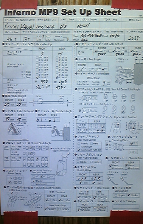 yuichi-kanai-setup-sheet-kyosho-master-2010-japan