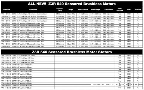 _thunder-power-rc-z3r-540-sensored-brushless-motors-5