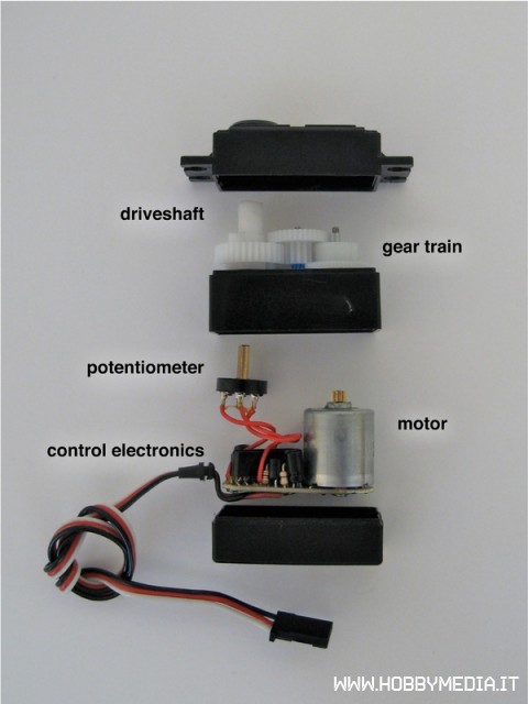 make-servo-primer-diags.graffle make-servo-primer-diags.graffle