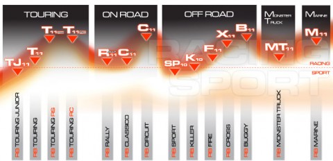 diagramme_moteur2011