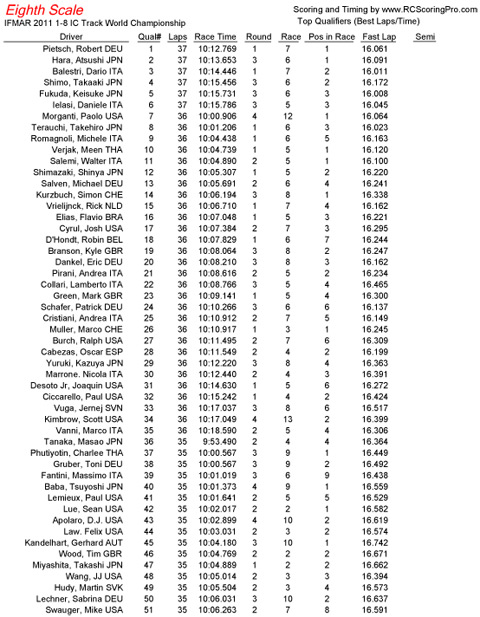 sheet_overall_qualifying_results-1