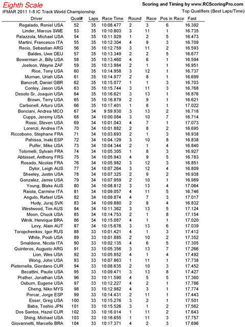 sheet_overall_qualifying_results-2