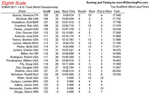 sheet_overall_qualifying_results-3