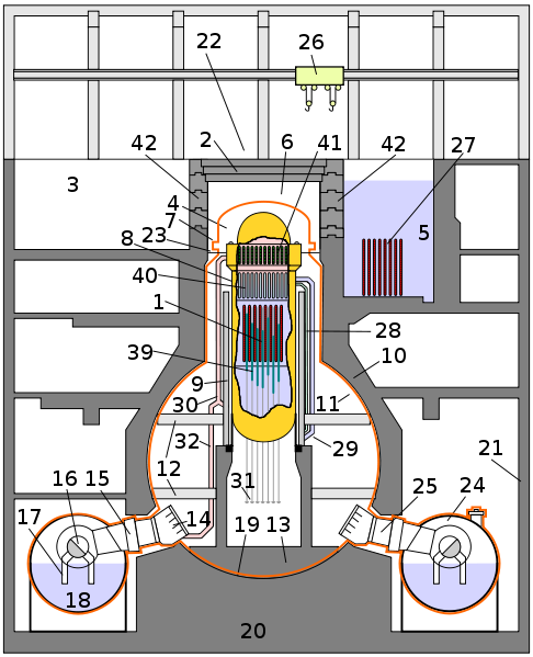 fukushima-reaktorsvg