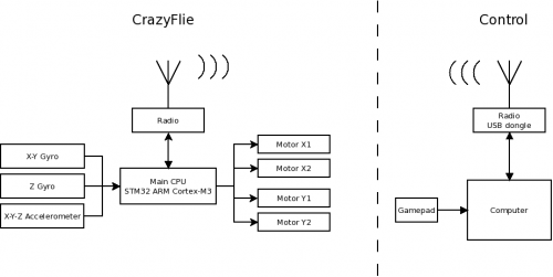 quad-pcb-2