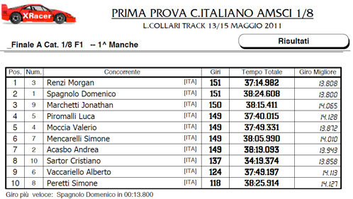 risultati-campionato-italiano-18-pista-2011-f12 risultati-campionato-italiano-18-pista-2011-f12