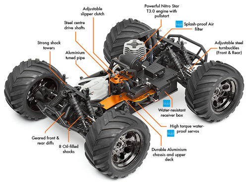 hpi-bullet-st-3