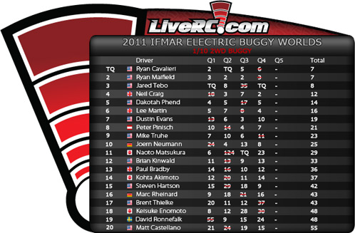 2wd_q4_qualpoints 2wd_q4_qualpoints
