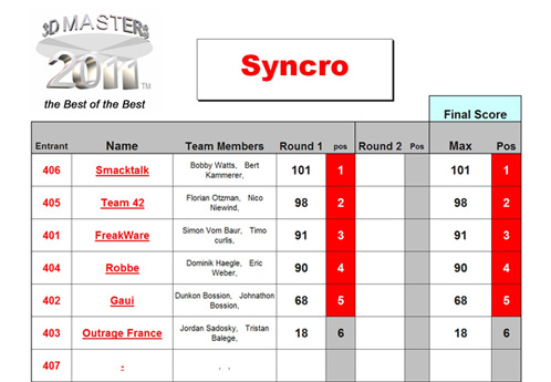 3dm_syncro_round_1 3dm_syncro_round_1