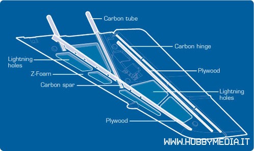 carbon-z-scimitar-3 carbon-z-scimitar-3