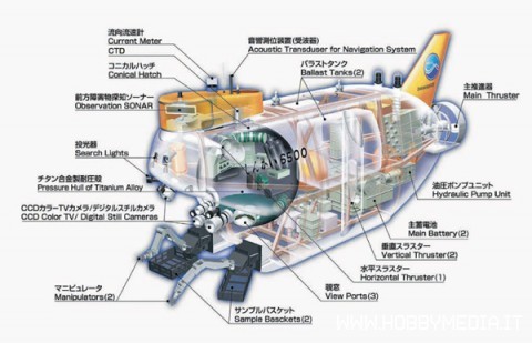 shinkai-6500-schema
