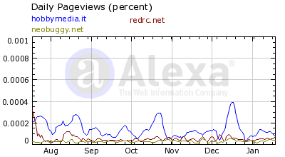 graph11