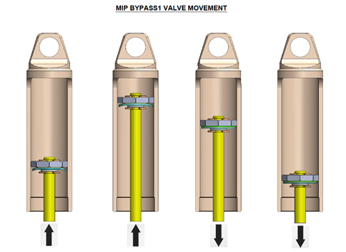 mip-real-shock-bypass