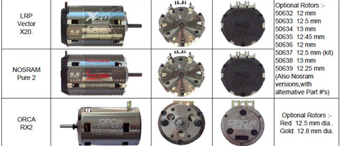 ifmar-releases-2012-approved-motor-list-1a