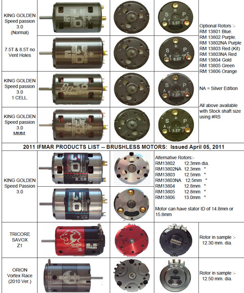 ifmar-releases-2012-approved-motor-list-2