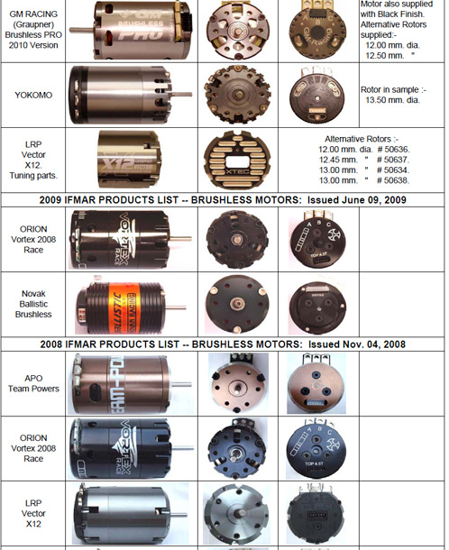 ifmar-releases-2012-approved-motor-list-3