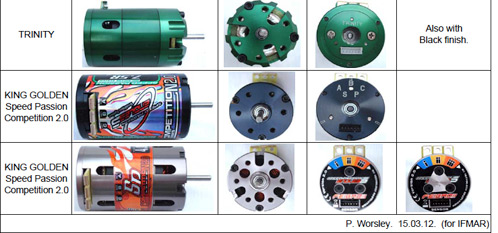 ifmar-releases-2012-approved-motor-list-4