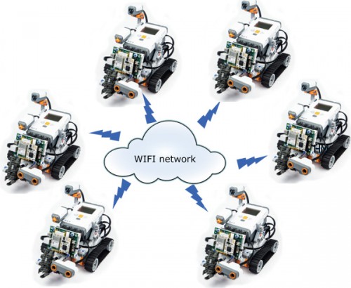 lego-wifi-nxt