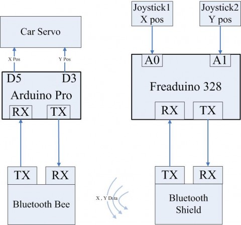 rc-robot-beecar