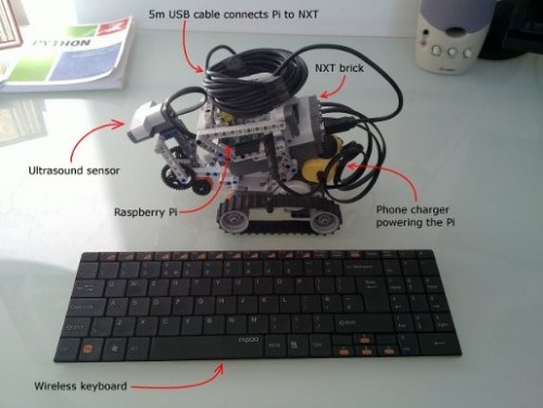 rasperry-pi-lego-bot rasperry-pi-lego-bot