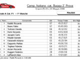 Gare RC 2a Prova Campionato Italiano AMSCI cat. Buggy