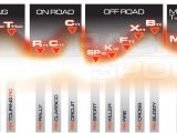 RB Engines: Comparazione caratteristiche motori 2011