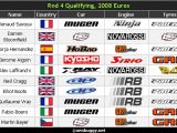 Campionato Europeo 2008 Buggy - Quarto round di qualifica